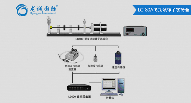 LC-80A型多功能轉子試驗臺
